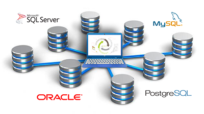 Backup Microsoft SQL Server, MySql, PostgreSQL, Oracle, Access and multiple other databases with ibitz database backup
